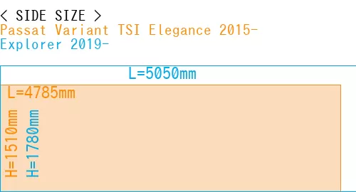 #Passat Variant TSI Elegance 2015- + Explorer 2019-